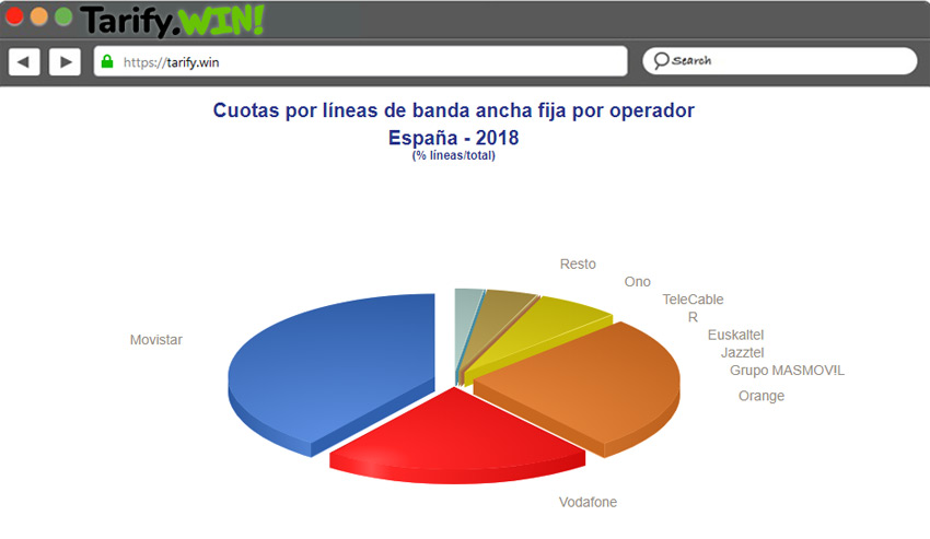 cobertura del ADSL en España