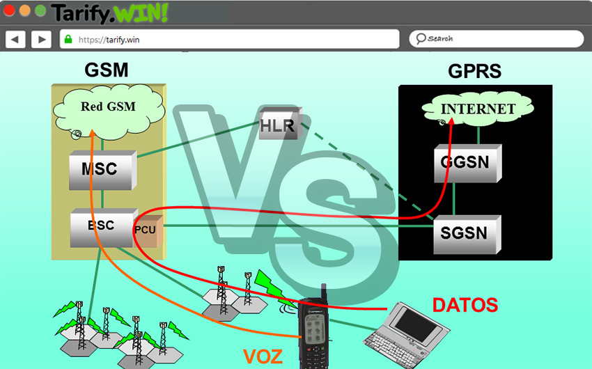 GPRS vs GSM ¿En qué se diferencian este tipo de conexiones?