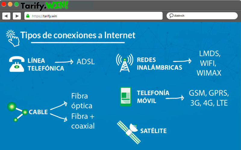 Instalación ¿Qué se necesita para instalar FTTH y ADSL?