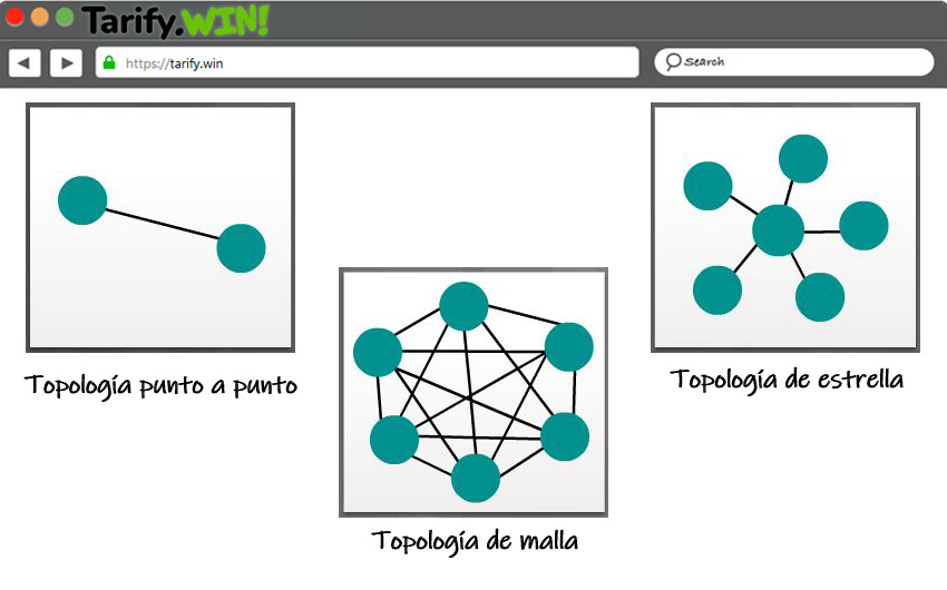 Topología de una red WWAN