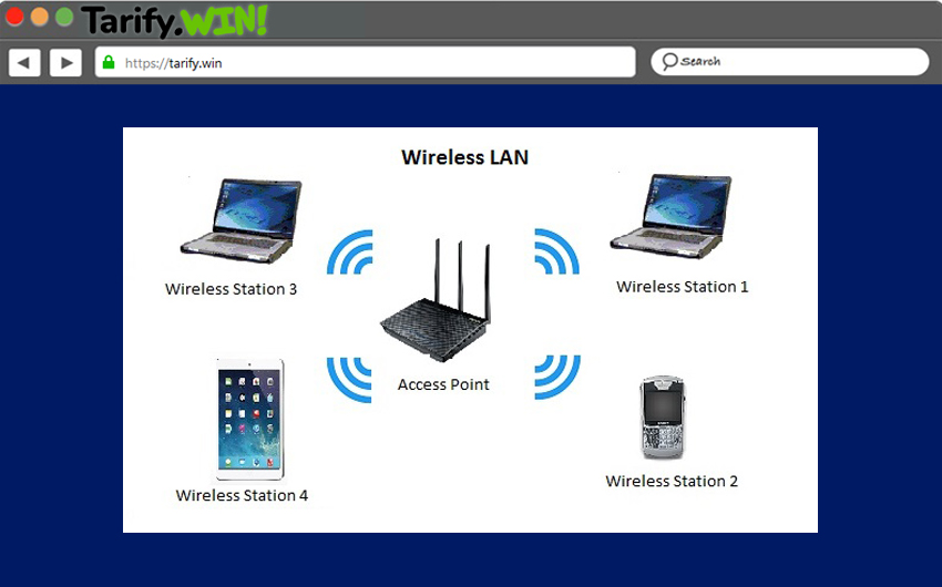 WirelessLAN